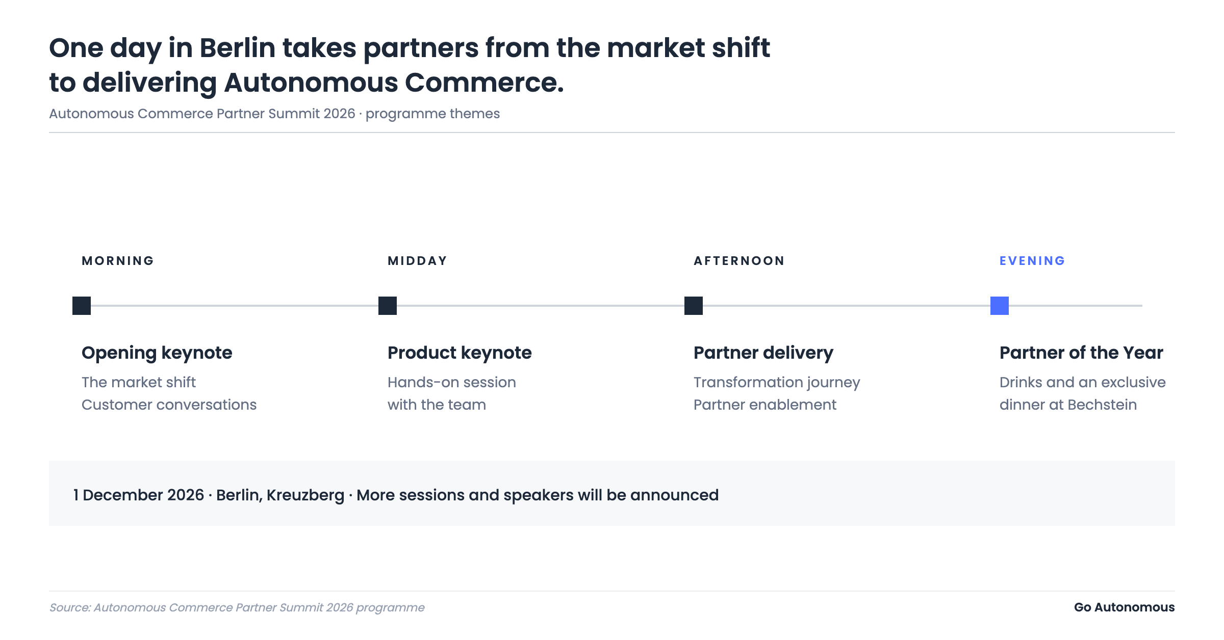 Autonomous Commerce Partner Summit 2026 programme: morning, midday, afternoon, evening